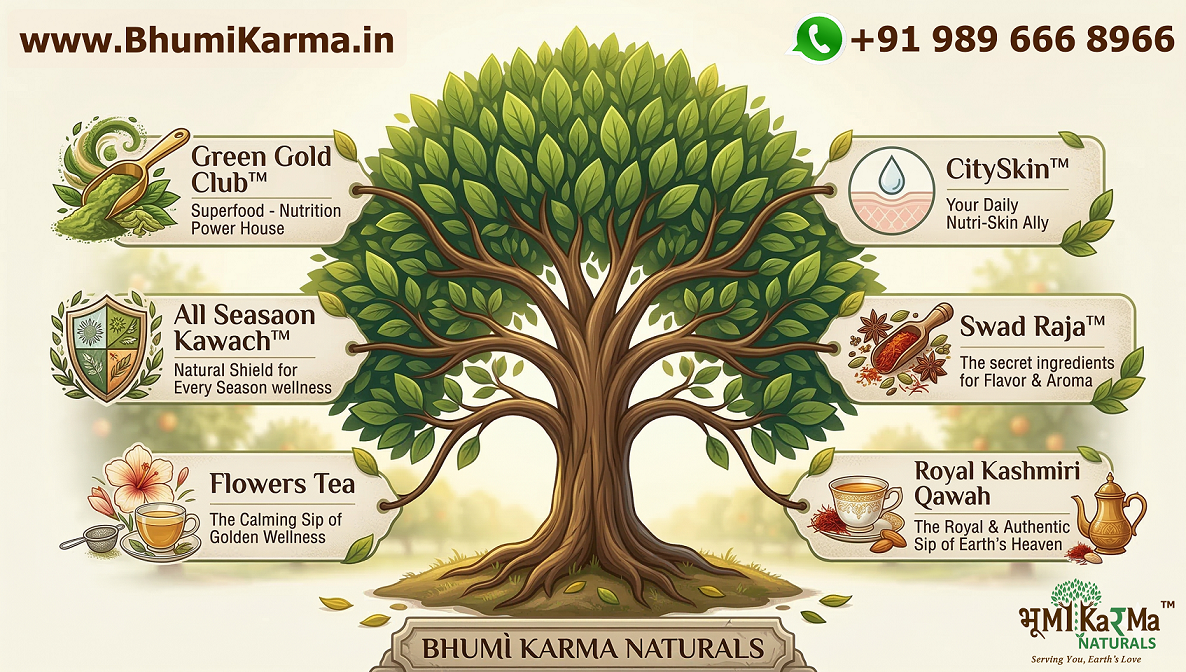 Wellness Tree